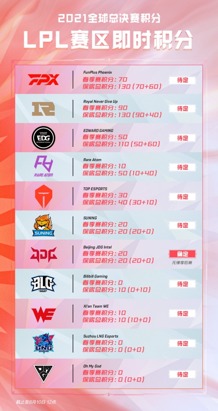 升了个人技 升了个人技