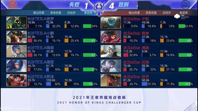 投射终结
