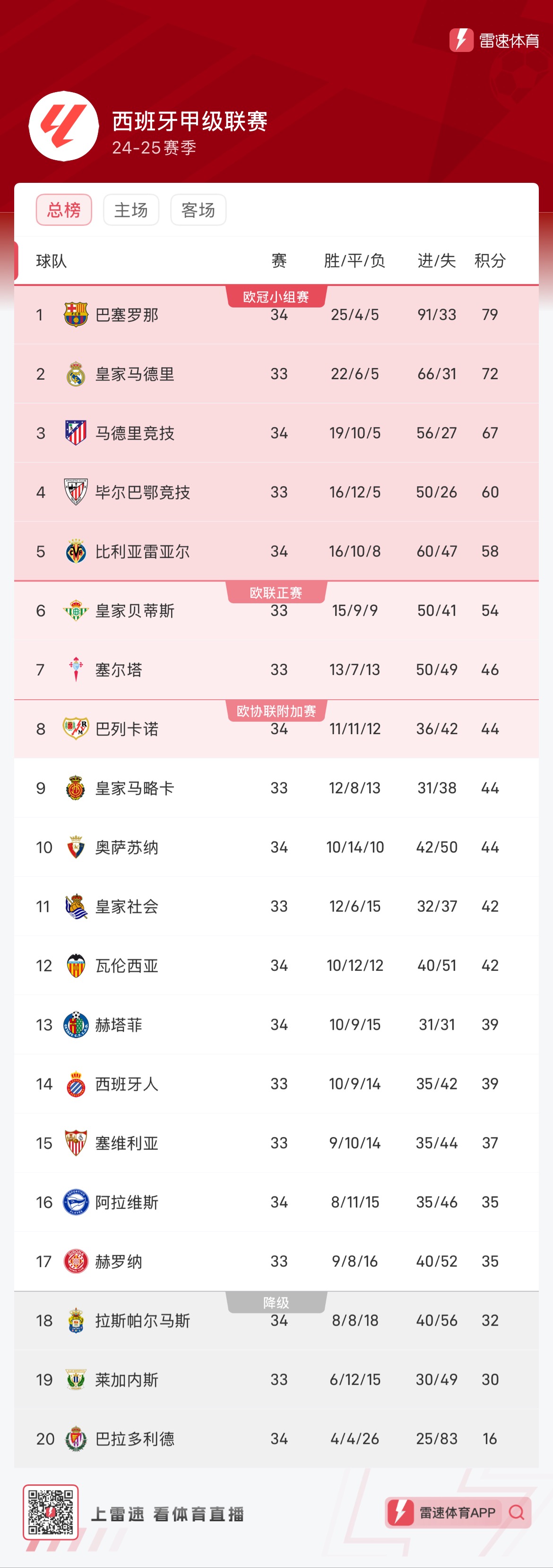 咬分
